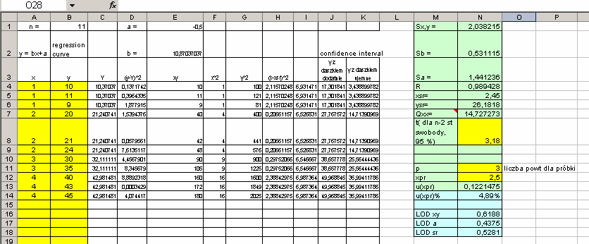 ĆWICZENIE 3 WALIDACJA METODY ANALITYCZNEJ WYKORZYSTUJĄCEJ HPLC dr inŝ. P.