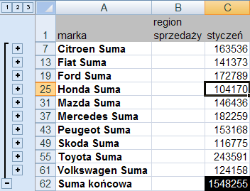 4 Sumy częściowe (Konspekt) Program Microsoft Excel może automatycznie obliczyć sumy częściowe (w starszych wersjach: sumy pośrednie) i końcowe wartości znajdujących się na liście.