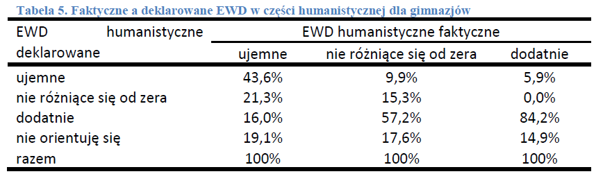 Znajomość