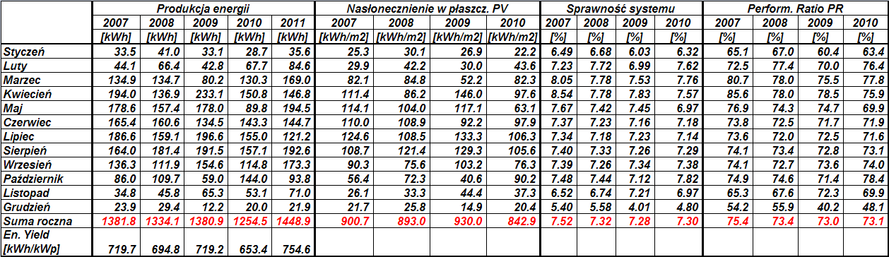 działających