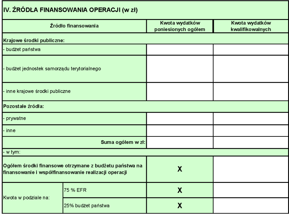 Formularz wniosku o płatność strona 3 Kwota wydatków poniesionych ogółem powinna być zgodna z kwotą w kolumnie 6, wiersz Razem w Części V WOP Zestawienie rzeczowo-finansowe Kwota wydatków