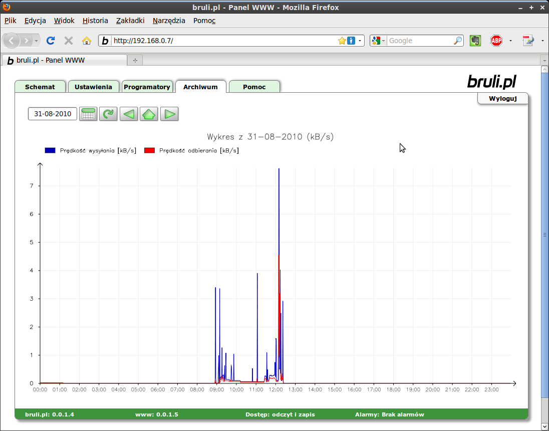 Sterownik bruli.pl rejestruje na karcie SD również obciążenie łącza Ethernetowego.