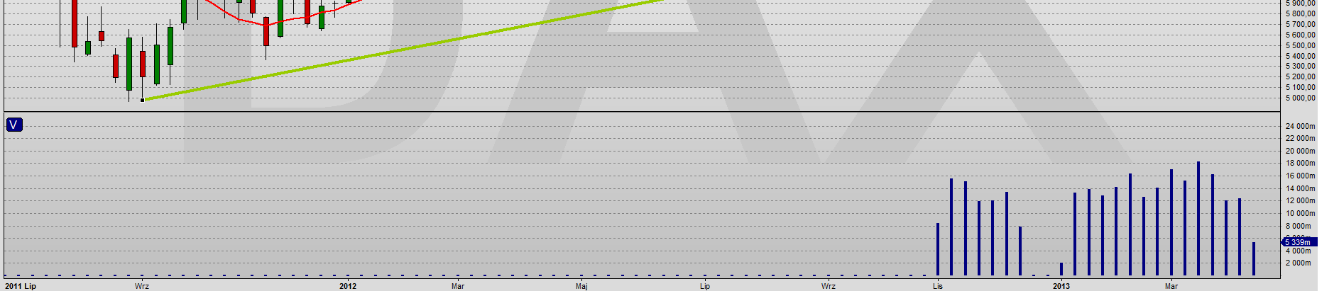 Indeksy Światowe DAX Frankfurt DAX Index Trend spadkowy Sygnał odwrócenia 7.818 Trend wzrostowy Sygnał odwrócenia 6.994 Amerykanie nas zadziwiają.