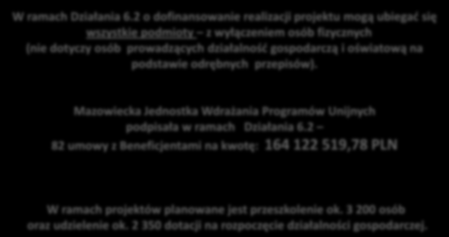 W ramach Działania 6.