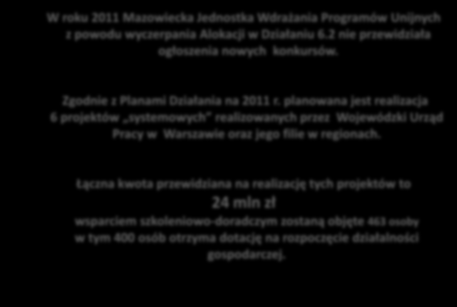 W roku 2011 Mazowiecka Jednostka Wdrażania Programów Unijnych z powodu wyczerpania Alokacji w Działaniu 6.2 nie przewidziała ogłoszenia nowych konkursów. Zgodnie z Planami Działania na 2011 r.