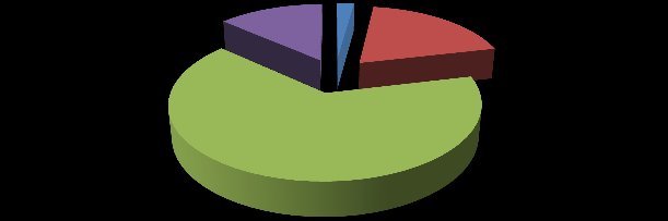 15-24 lata 55-64 lata Osoby, które rozpoczęły udział w projektach - wiek ogółem 656 2 349 2 452 2 201 w tym liczba pracowników w wieku 55-64 lata ogółem 457 74 651 mężczyźni 189 1 276 1 038 1 447 2