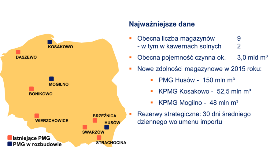 GWh Struktura i rozwój rynku gazu w Polsce Towarowa Giełda Energii Rok 2014 był drugim pełnym rokiem obrotu gazem ziemnym na Towarowej Giełdzie Energii.