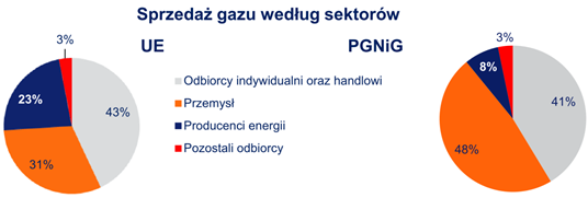 modernizacje nie mają ekonomicznego uzasadnienia Konsekwentna polityka UE zmierzająca do wykluczenia jakiejkolwiek pomocy dla węgla jako paliwa negatywnie oddziaływującego na