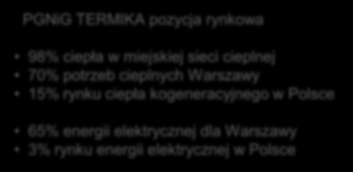 Ciepło produkowane w naszych zakładach dystrybuowane jest do mieszkańców stolicy poprzez sieć ciepłowniczą zarządzaną przez Veolię Energia Warszawa, natomiast do odbiorców w Pruszkowie i okolicach