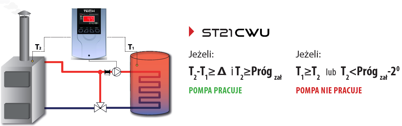 Schemat podłączenia okablowania do urządzenia PE- UZIEMIENIE (ŻÓŁT-ZIELNY) N-