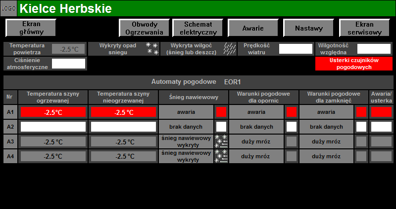 Tabela nr 28. Stany symbolu (zam) i (k).