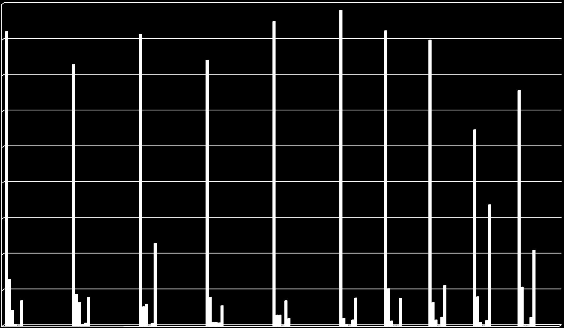 Analiza losów absolwentów - kolejne lata 90,00 80,00 70,00 60,00 50,00 40,00 30,00 20,00 10,00 0,00 2004/2005 2005/2006 2006/2007 2007/2008 2008/2009 2009/2010 2010/2011 2011/2012 2012/2013 2013/2014