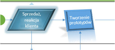 Nadawanie rysunkom profesjonalnego wyglądu Wystarczy kilka kliknięć, aby nadać rysunkowi profesjonalny i atrakcyjny wygląd.