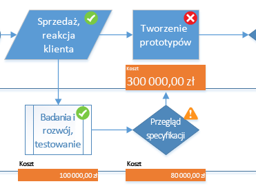 Zespołowa praca nad diagramem Jeśli rysunek jest zapisany w witrynie programu SharePoint, wielu członków zespołu może jednocześnie nad nim pracować.