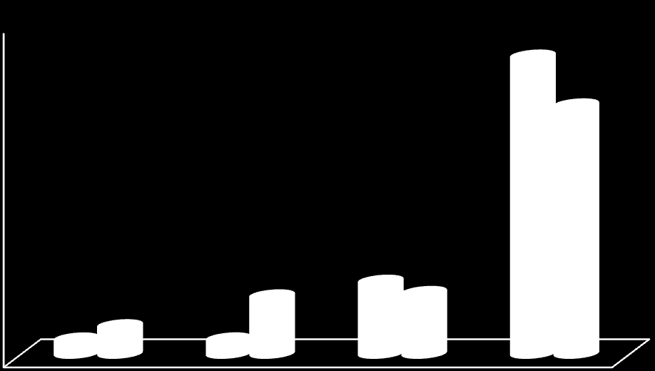 Lotos Kolej 14,8% DB Schenker Rail Polska 14% Rail Polska 1,1% CTL Logistics 6,9% Inne 4,5% STK S.A.