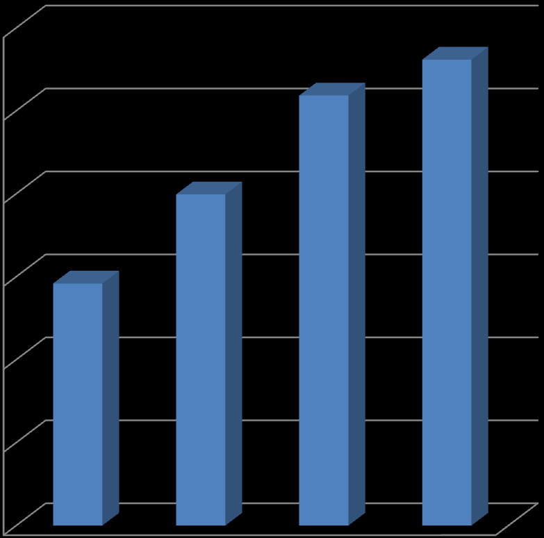 Trend obserwowany w Europie potwierdzają statystyki przewozów intermodalnych w Polsce Z roku na rok przewozimy coraz więcej W 2012 r.