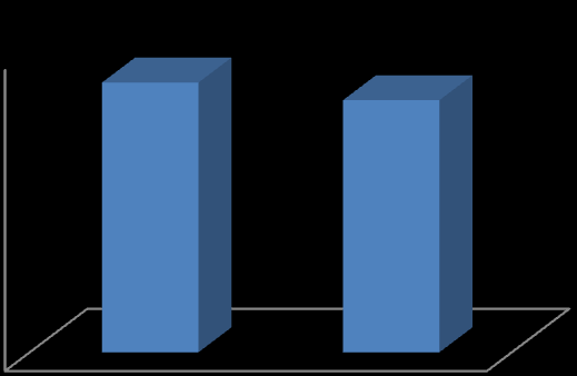 Liczba lokomotyw (sztuk) spadek 4000 3500 3000 2500 2000 1500 1000 3156 3094 2012 2013 Ładowność (tys.