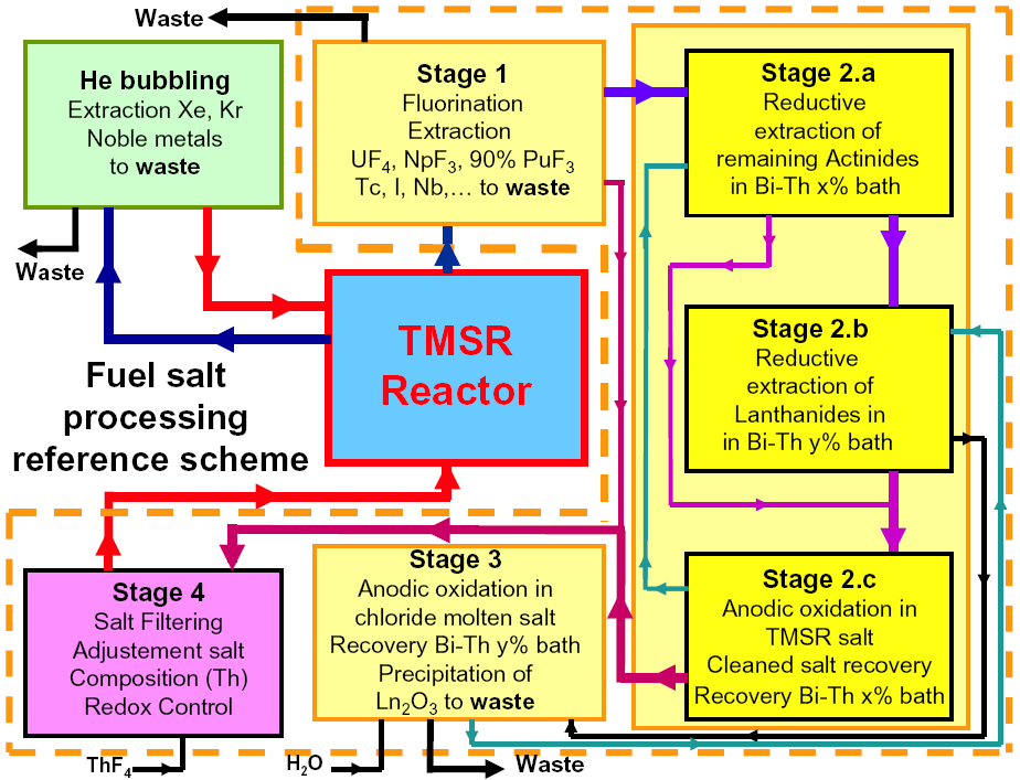 P A L I W O J Ą D R O W E Literatura: 1. IAEA-TECDOC-1450 - Thorium fuel cycle Potential benefits and challenges, May 2005 2.
