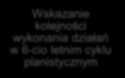 Wprowadzenie Cele i zakres planu Opracowanie programu działań kluczowych (wysokopriorytetowych) Zmniejszenie zagrożenia na tzw.