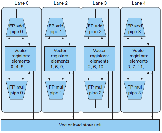 Wektorowe kontra MMX, SSE Rozkazy wektorowe operują na wektorach różnej długości, rozszerzenia multimedialne: stałej Rozkazy wektorowe mogą tworzyć wektory,,z co
