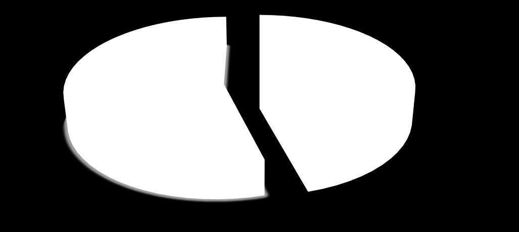 Schemat 11. Stosunek liczby realizowanych w 2014 r.