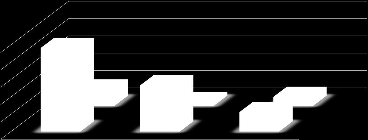 projektów/programów, wynosi 56%. Stanowi to 241 projektów/programów, w których zamieszczono informacje o przebiegu realizacji projektów objętych dofinansowaniem.