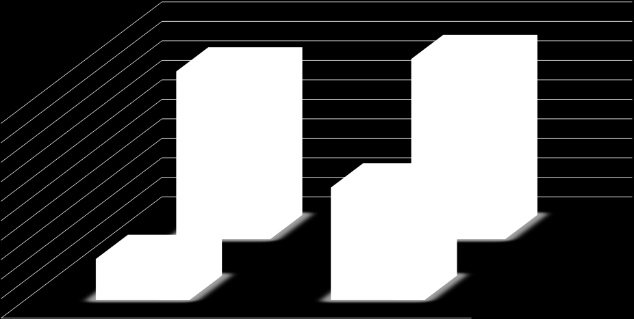 Schemat 16. Zestawienie porównawcze danych dotyczących zrealizowanych projektów/programów z lat 2013 2014, w których udostępniono informacje publiczne o wynikach tych projektów.