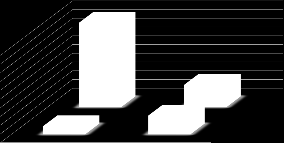 Schemat 17. Zestawienie porównawcze danych dotyczących realizowanych projektów/programów z lat 2013 2014, w których udostępniono informacje publiczne o przebiegu i wynikach cząstkowych tych projektów.