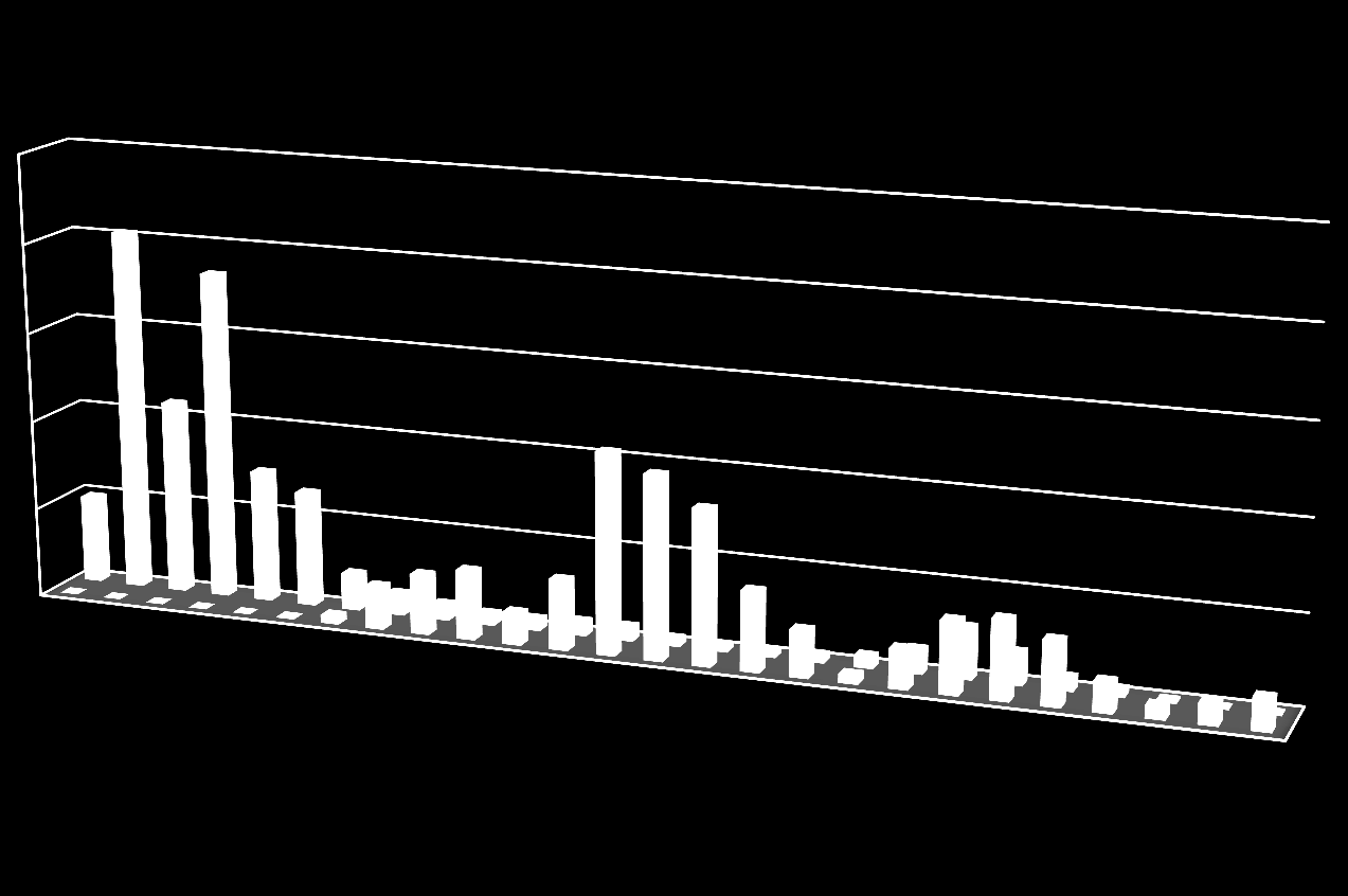 Porów a ie szy koś i o iegu i for a ji o przesyłka h sądowy h 2500 2000 1500 1000 Liczba tradycyjnych PO Liczba EPO 500 0 1 2 3 4 5 6 7 8 9 10 11 12 13 14 15 16 17 18 19 20 21 22 23 24 25 26 Li z a d