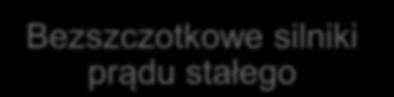 Silnik bezszczotkowy z MT Silniki z magnesami trwałymi Komutatorowe silniki prądu stałego Silniki bezszczotkowe