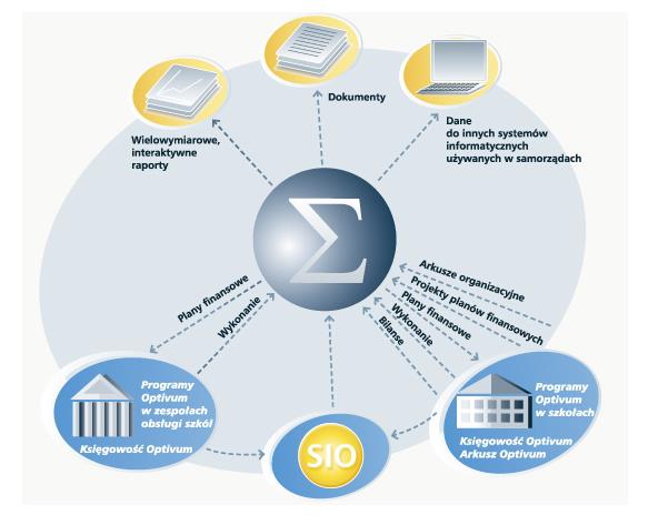 W nich, bowiem zawarte są niezbędne informacje o organizacji i finansach jednostek oświatowych.