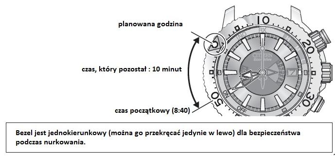 Odbieranie sygnału radiowego w celu ustawienia lub korygowania czasu i daty Sprawdzanie pozycji podstawowej Przed użyciem zegarka, sprawdź czy wskazówki mają poprawnie ustawione pozycję 0, podobnie