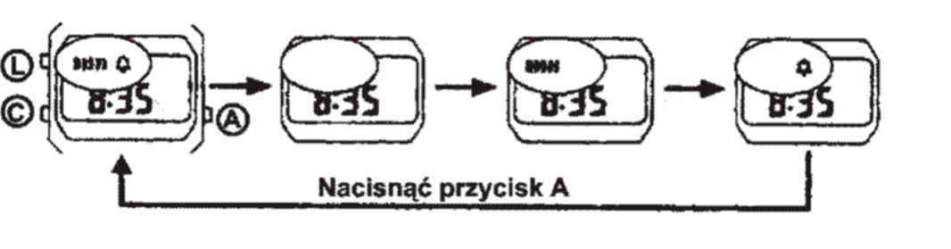 INFORMACJE OGÓLNE MODUŁY 589/590/593/596/1271 2 W trybie wskazywania czasu naciśnięcie przycisku A powoduje zmianę formatu wyświetlania czasu pomiędzy 12-o na 24-o godzinnym.