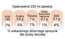 Oznakowanie GDA stanowi uzupełnienie tych informacji.