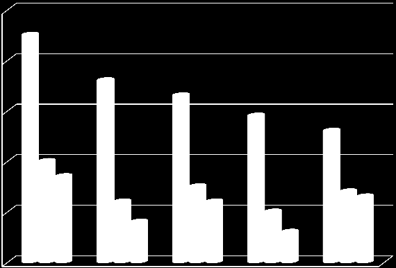 Narażenie na dym tytoniowy (w %) w zakładach pracy i lokalach gastronomicznych w Polsce przed (VII 2009) i po wprowadzeniu zakazu palenia (II i X