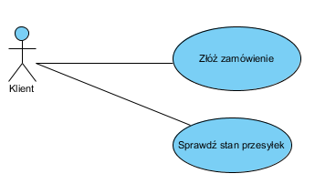 Rysunek 19: Diagram przypadków użycia rezerwacji miejsc. 4.