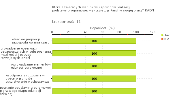 Rys.1w Obszar badania: W przedszkolu monitoruje się i analizuje osiągnięcia każdego dziecka, uwzględniając jego możliwości rozwojowe, formułuje się i wdraża wnioski z tych analiz.