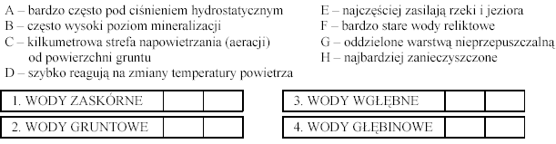 2... Zadanie 18. (3 pkt) Przyporządkuj po dwa oznaczone literami opisy do odpowiedniego rodzaju wód podziemnych. Zadanie 21.