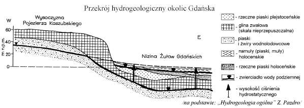 występowania przypływów. Zadanie 10.