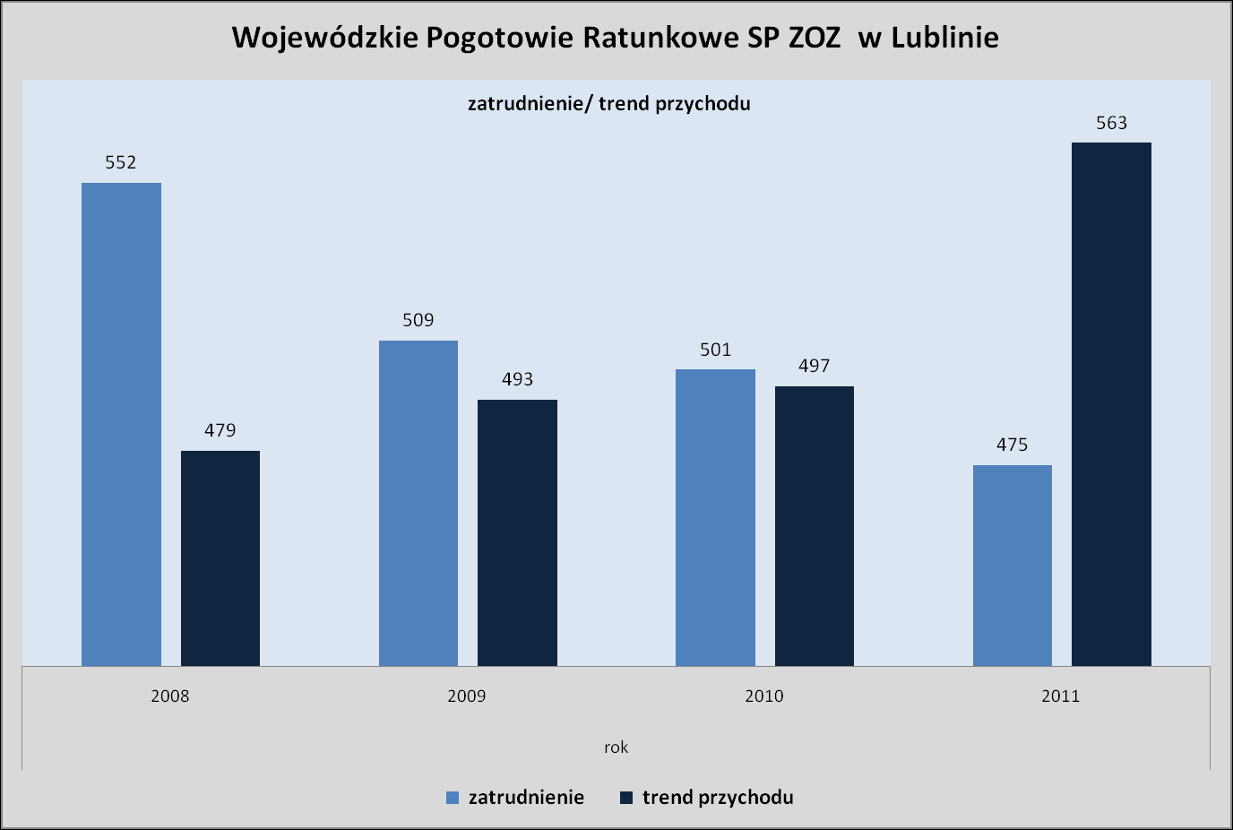 Zobowiązania i należności