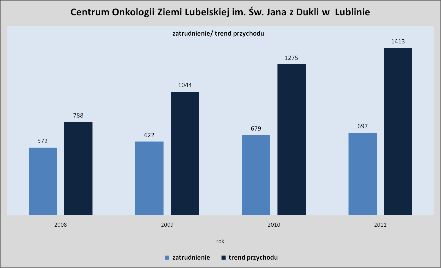 Zobowiązania i należności