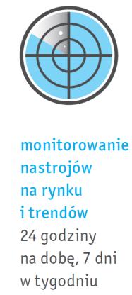 ryzyka, oraz dla tych, którzy oczekują minimalnego ryzyka - wykorzystanie funduszy CPPI w portfelu minimalizuje ryzyko i nie ma wpływu na oczekiwaną stopę zwrotu.