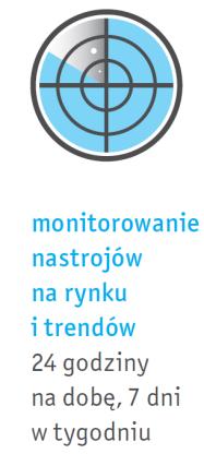 ryzyka, oraz dla tych, którzy oczekują minimalnego ryzyka - wykorzystanie funduszy CPPI w portfelu minimalizuje ryzyko i nie ma wpływu na oczekiwaną stopę zwrotu.