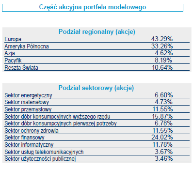 Na jakich rynkach inwestujemy i dlaczego?