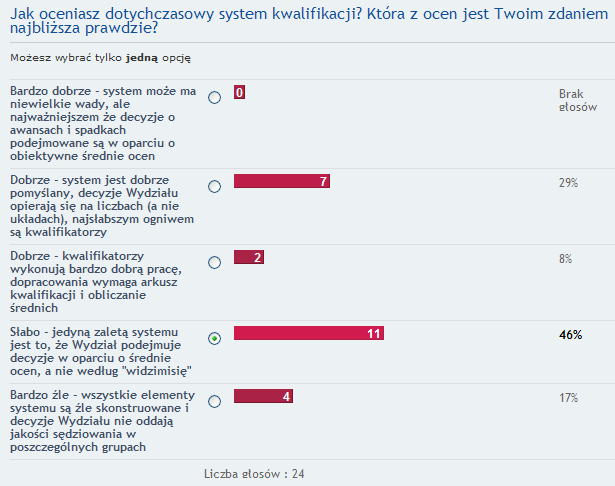 Pierwsze ankiety: aut.