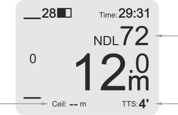 28. NURKOWANIE W RAMACH LIMITÓW NDL 1/3 Po rozpoczęciu nurkowania BLACK TMX wyświetla pozostały czas bezdekompresyjny (NDL) w minutach.