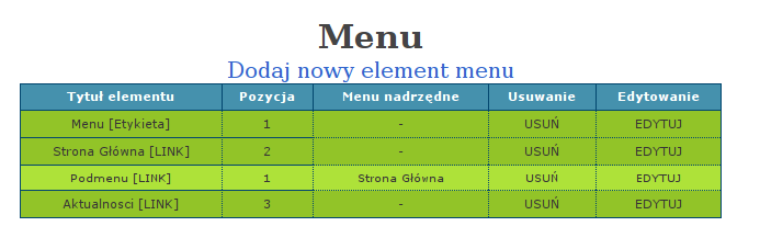 3. Menu Opcja ta umożliwia zarządzanie menu znajdującym się po prawej stronie witryny. Elementy podświetlone na jasno zielono to podmenu. a)dodawanie nowego elementu do menu.