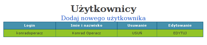 4. Użytkownicy Opcja ta umożliwia dodawanie nowych użytkowników mogących dokonywać zmian w serwisie szkoły. a)dodawanie nowego użytkownika.