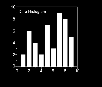 Histogram