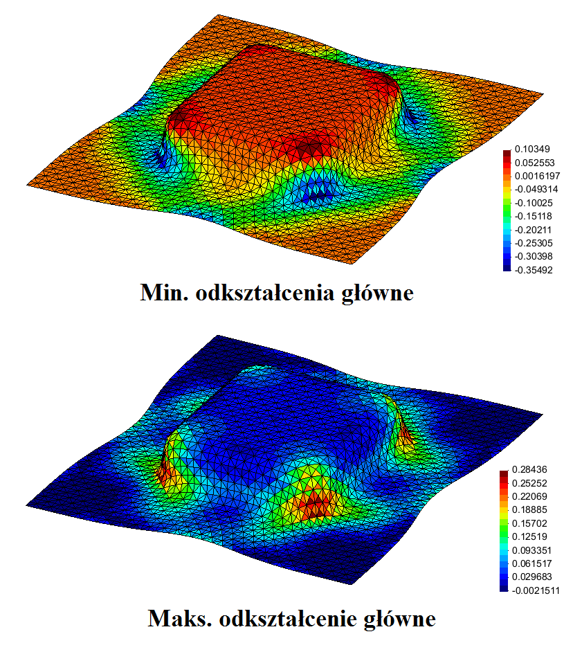 Rysunek 15: Kształt wytłoczki z naniesionymi rozkładami odkształceń głównych dla głębokości tłoczenia 20 mm 0.35 0.3 0.25 0.2 ε 1 0.